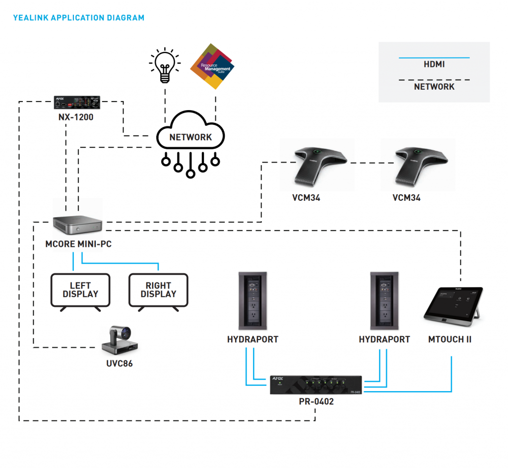 Amx Module - Microsoft Teams Room With Yealink - Jpro